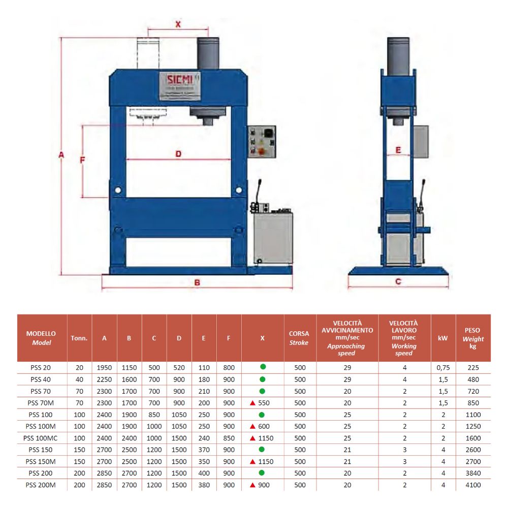 SICMI PSS 70 | 70 t Pressing Force | Fixed Cylinder