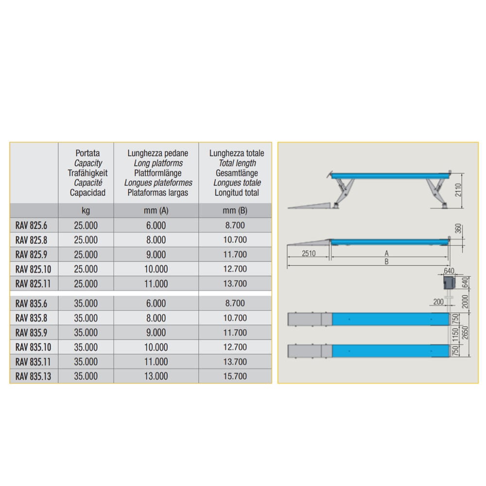 Ravaglioli 825 » 25t » Freeline-Hebebühne » Über- und Unterflur