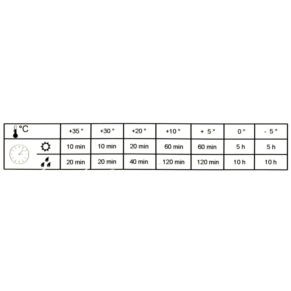 Klebeanker für Hebebühnen mit M20mm x 260mm Länge