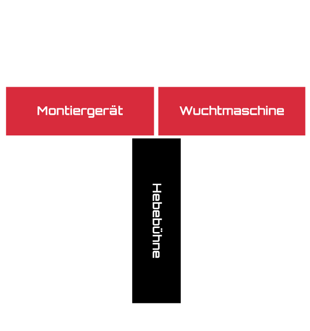 Diagrama en forma de T: dos rectángulos rojos arriba rotulados Montiergerät y Wuchtmaschine, y una columna negra vertical en el centro rotulada verticalmente Hebebühne