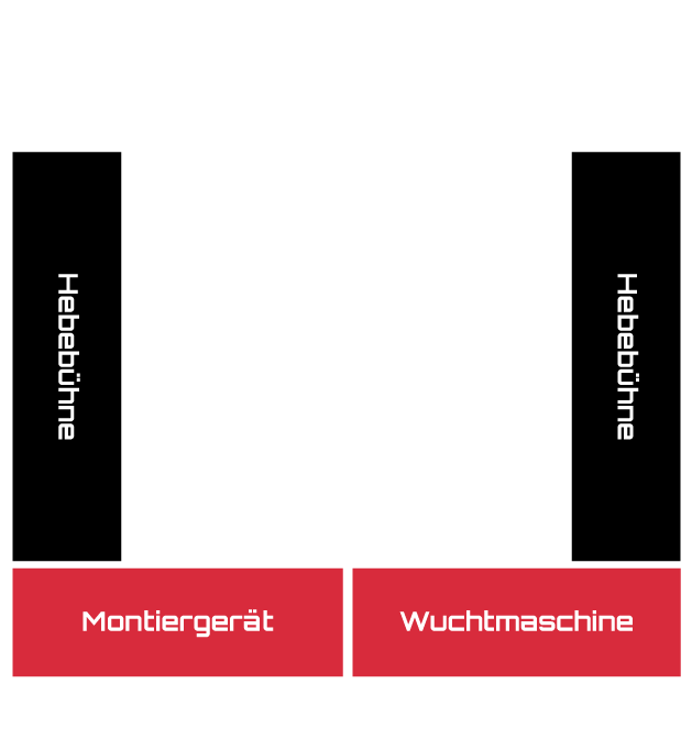 Diagrama minimalista con fondo blanco: dos columnas negras verticales a izquierda y derecha con la palabra Hebebühne; en la parte inferior dos rectángulos rojos etiquetados Montiergerät (izq.) y Wuchtmaschine (der.).