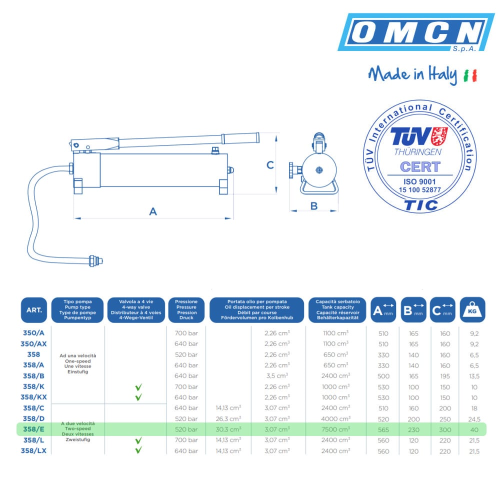 Hydraulik Handpumpe 520bar » OMCN 358/E, doppelstufig