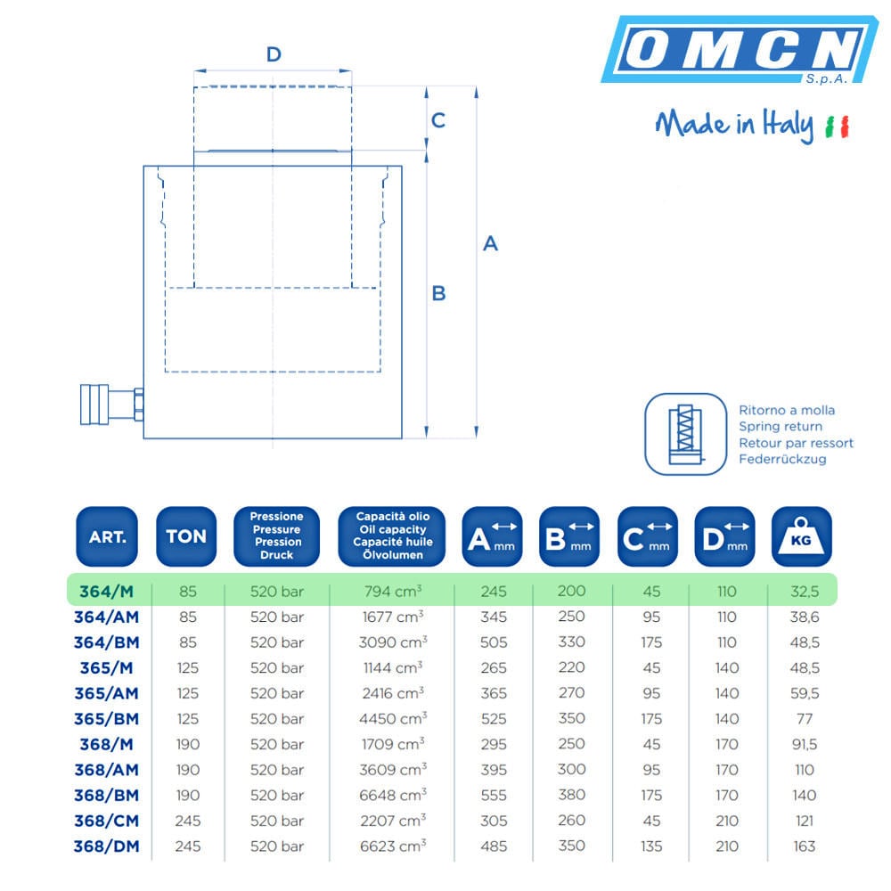 Schwerlastzylinder 85t, OMCN 364/M
