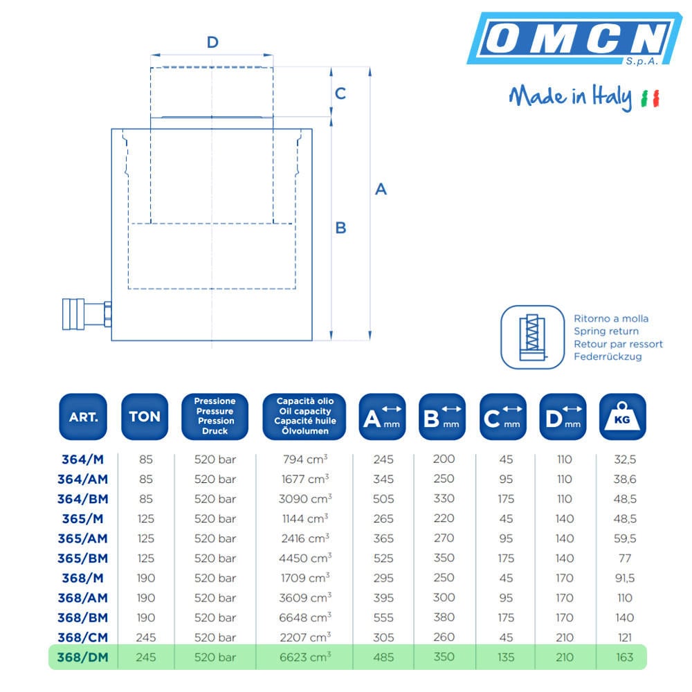 Schwerlastzylinder 245t, OMCN 368/DM
