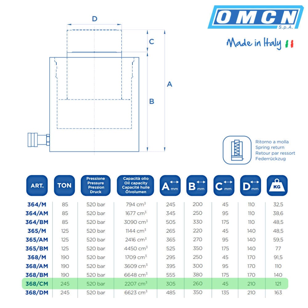 Schwerlastzylinder 245t, OMCN 368/CM