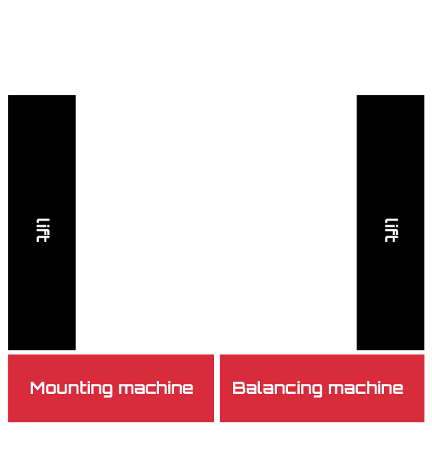 Two vertical black columns labeled "Lift" at left and right on a teal background, with two red panels along the bottom labeled "Mounting machine" (left) and "Balancing machine" (right)