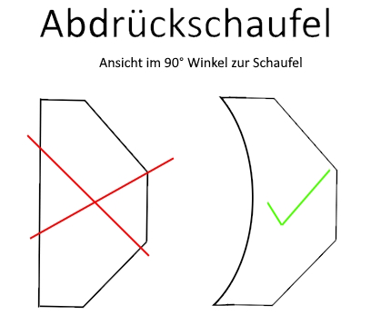 Kunststoffschutz für Abdrückschaufel für Beissbarth Reifenmontiergerät