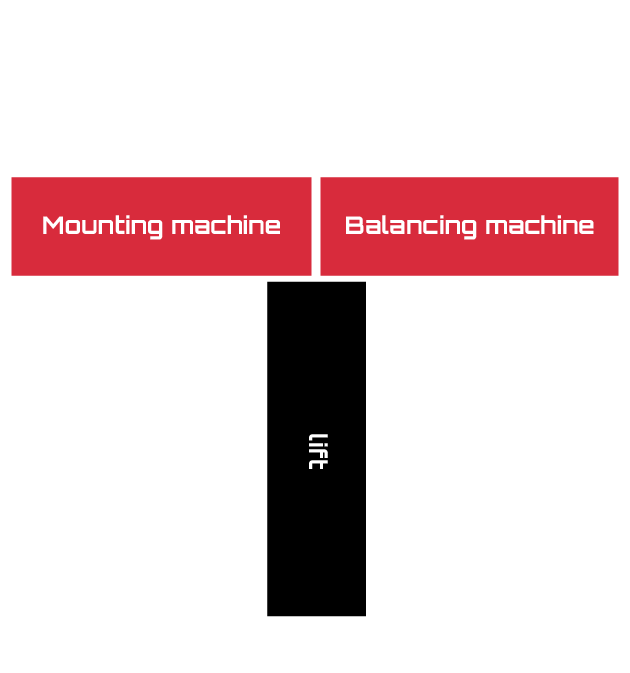Schematic with two red horizontal boxes labeled Mounting machine and Balancing machine above a central black vertical lift labeled Lift on a teal-gray background