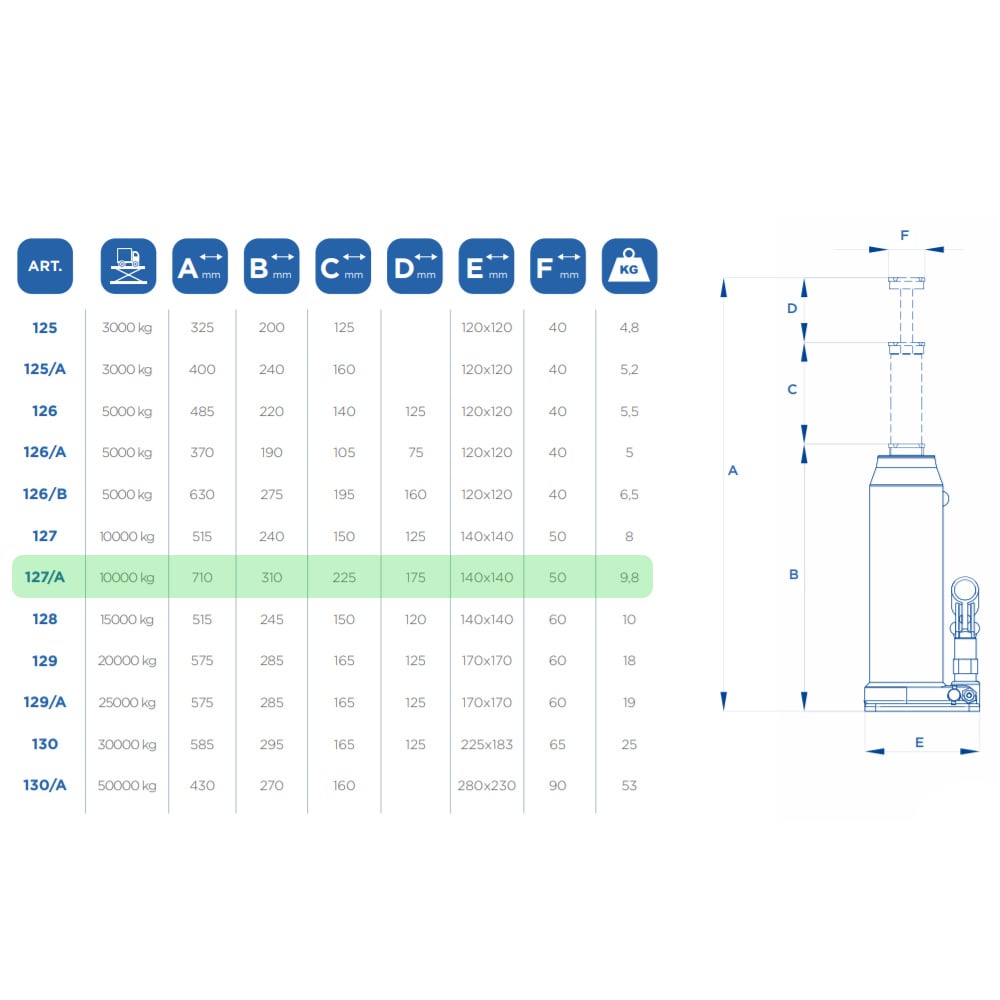 Stempelwagenheber 10 t Tragkraft » OMCN 127/A