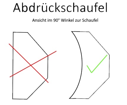 Kunststoffschutz für Abdrückschaufel für Beissbarth Reifenmontiergerät